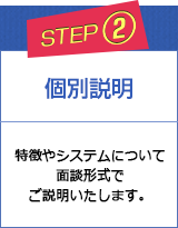 STEP2 個別説明 英会話