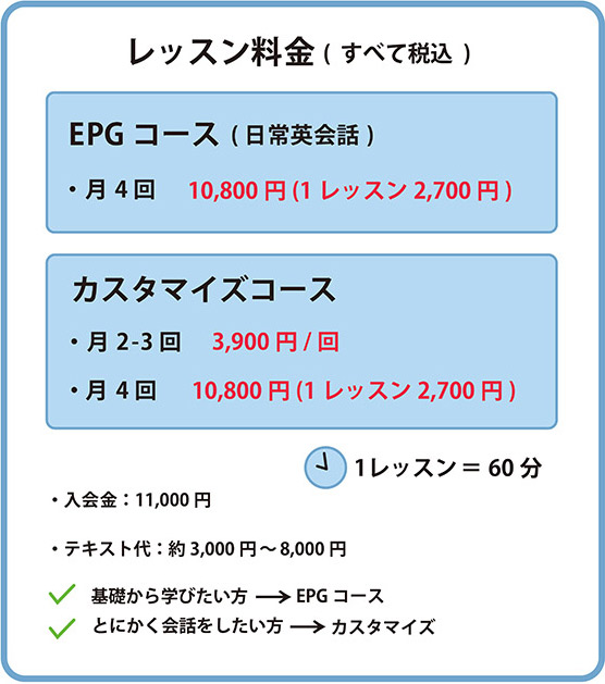 グループレッスン料金