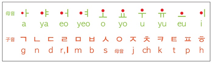 韓国語 ハングル入門 大阪梅田 難波の韓国語スクール アップルkランゲージ